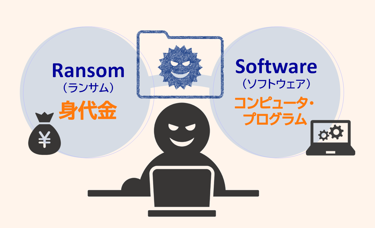 ランサムウェアは身代金を要求するマルウェア