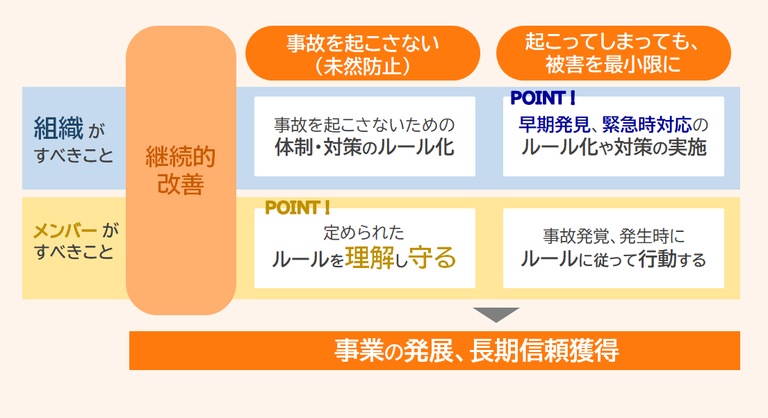 ランサムウェア事故対策は未然防止だけじゃない