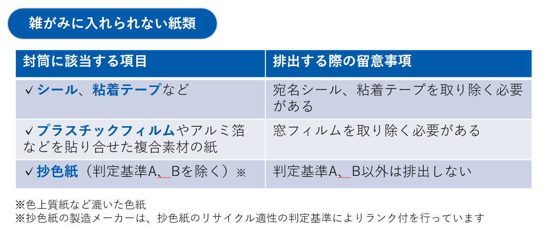 雑がみに入れられない紙類