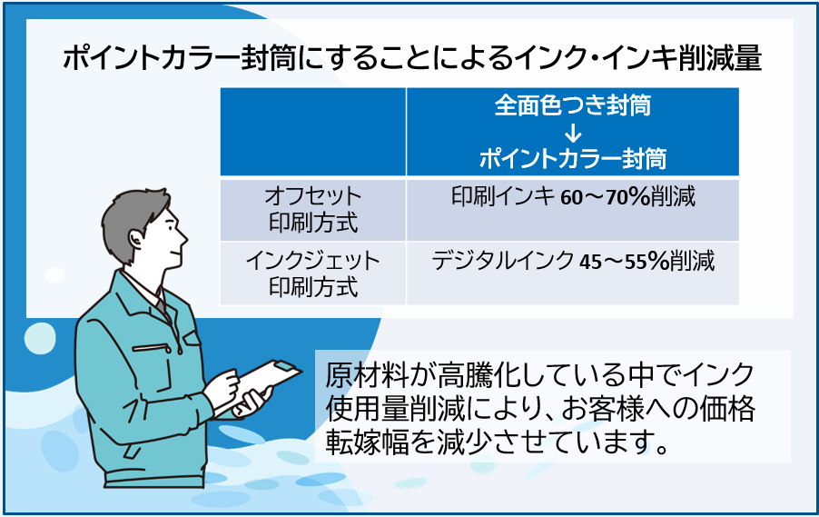 インク・インキ使用量削減