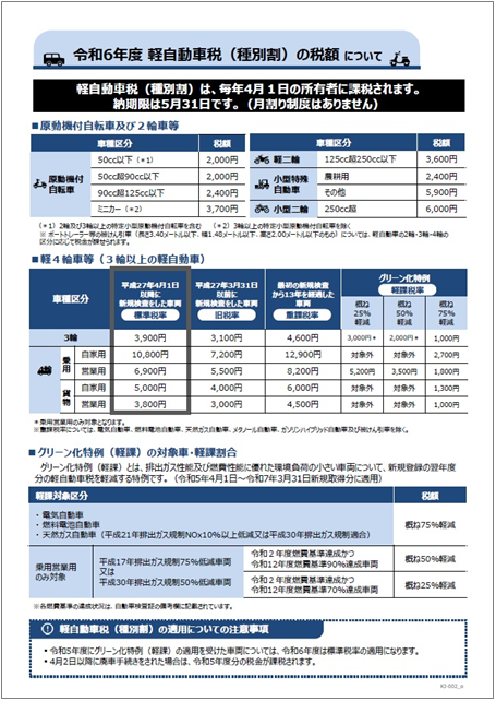 令和６年度　軽自動車税（種別割）の税額について