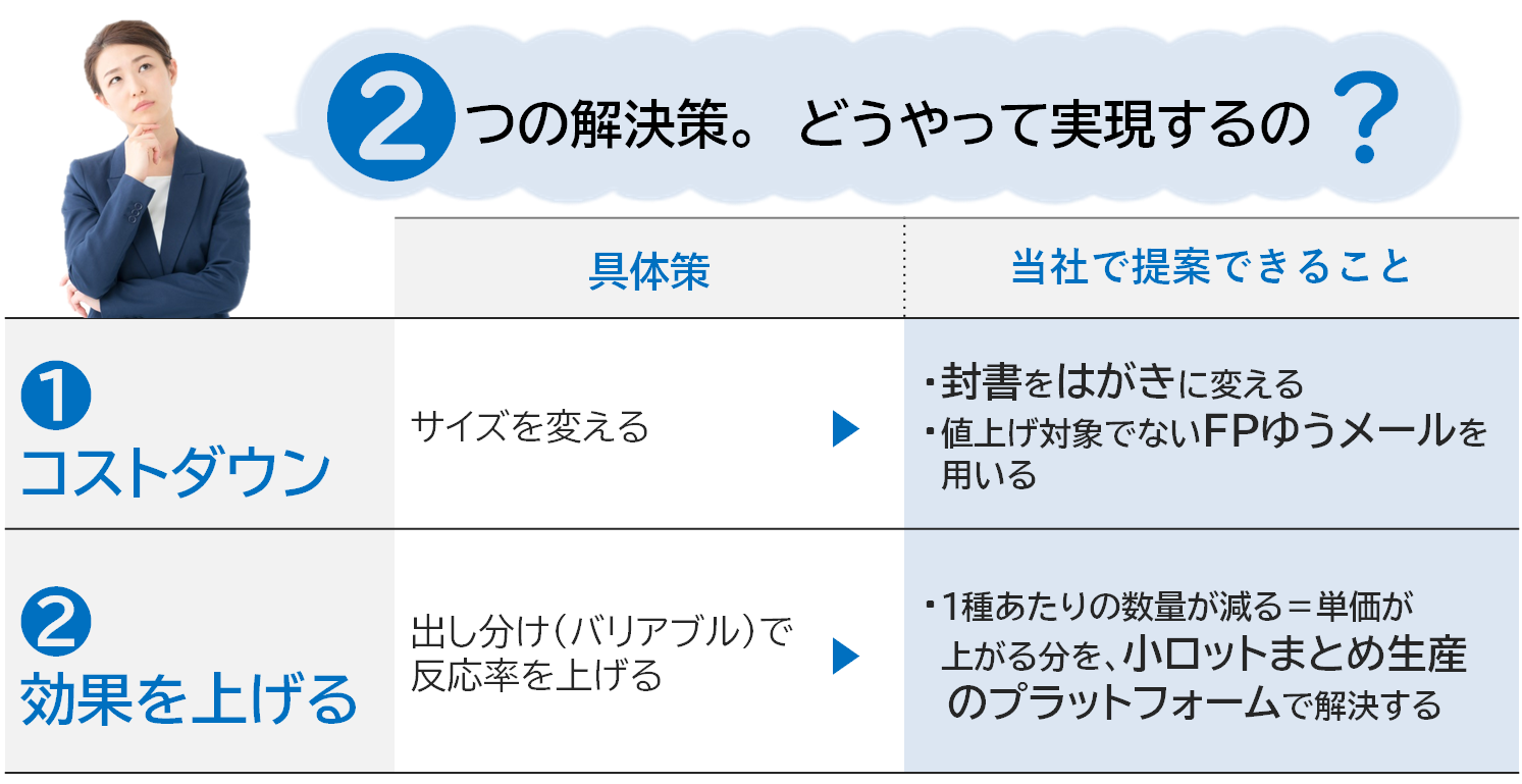 解決策はこれ