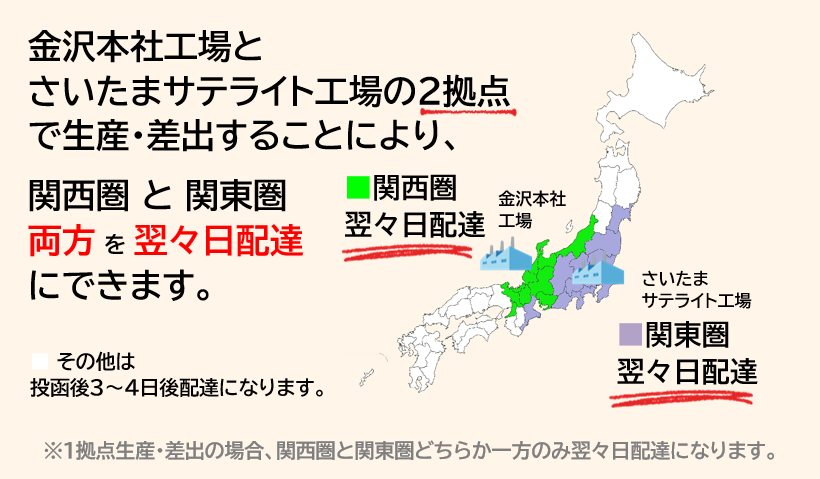 金沢本社工場とさいたまサテライト工場の２拠点で生産・差出することにより、関西圏と関東圏両方を翌々日配達にできます。