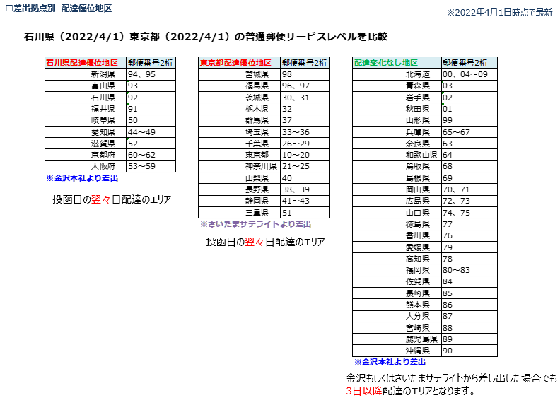 差出拠点別　配達優位地区