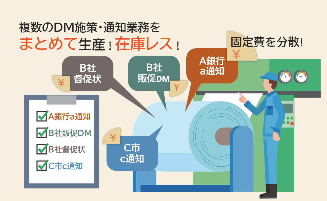 在庫レスで低コスト「パックサービス」