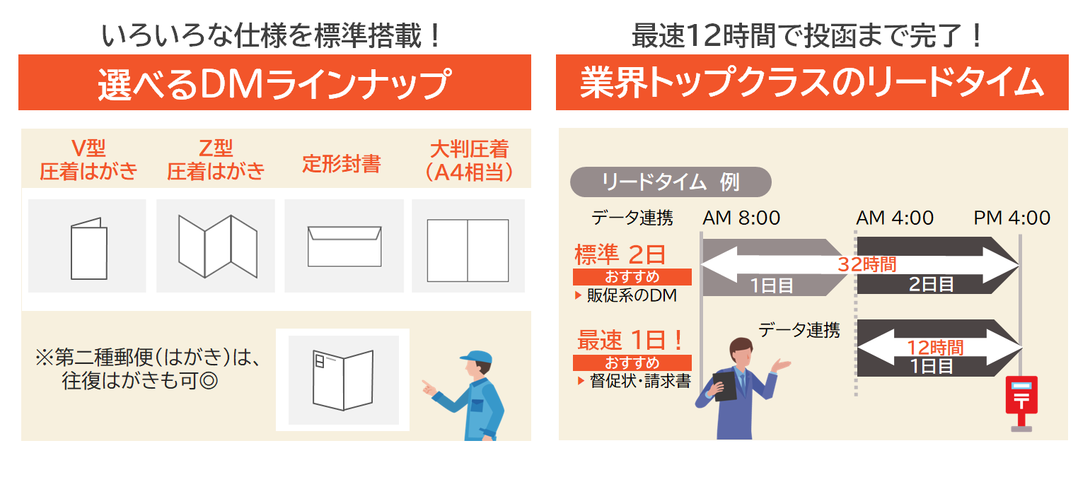 福島印刷「パックサービス」の特徴