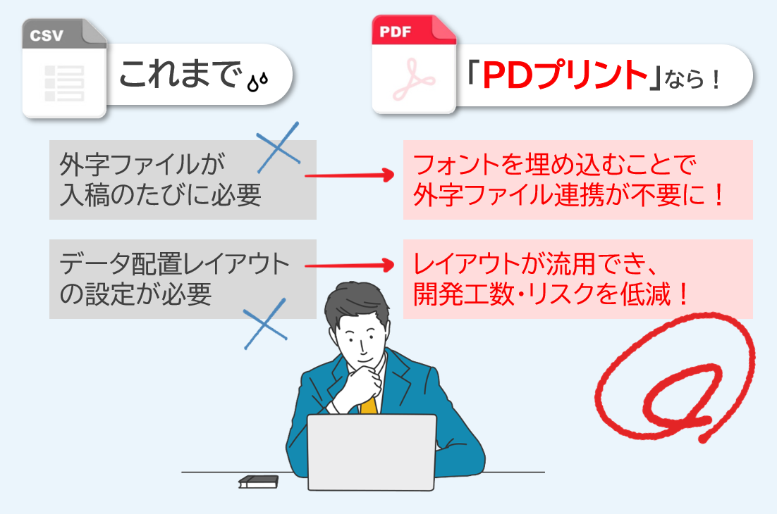 CSV入稿からPDF入稿へ